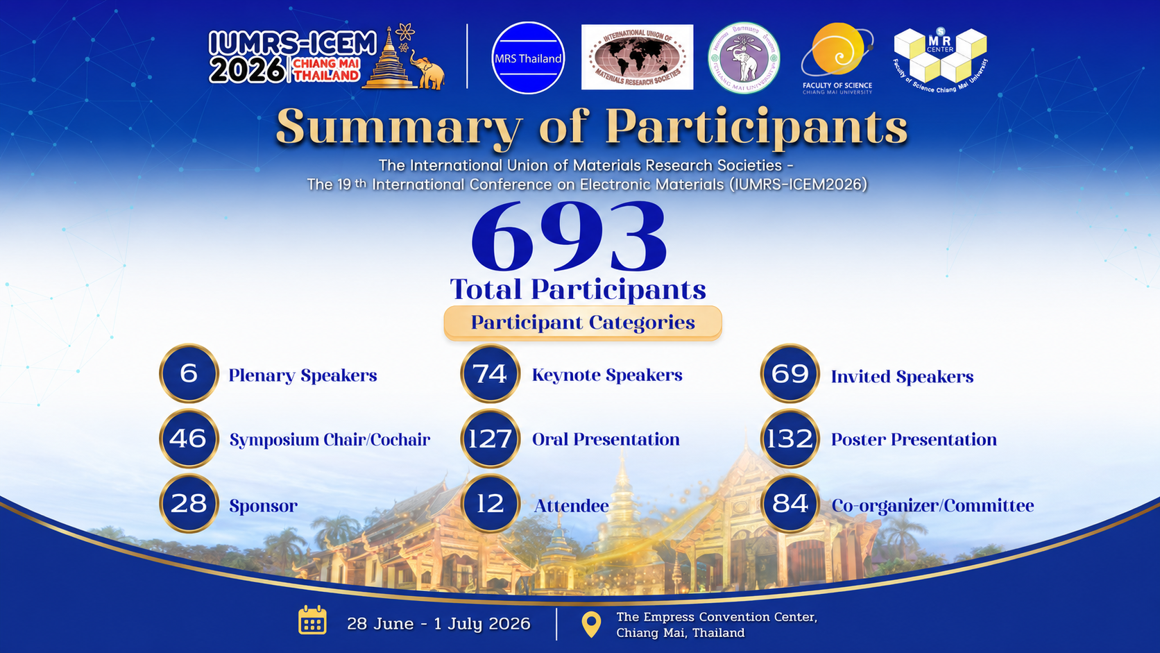Summary of Participants